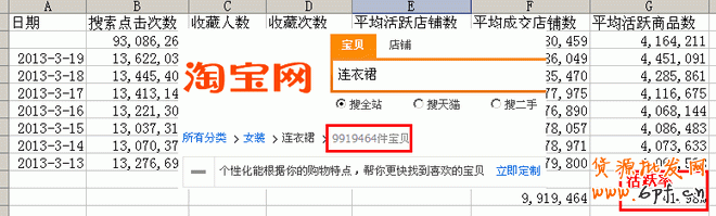 數(shù)據(jù)分析之黃金關(guān)鍵字：輕松獲取淘寶免費(fèi)流量