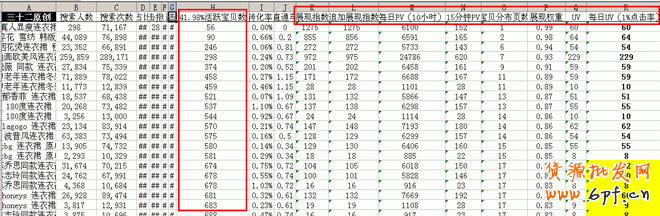 數(shù)據(jù)分析之黃金關(guān)鍵字：輕松獲取淘寶免費(fèi)流量