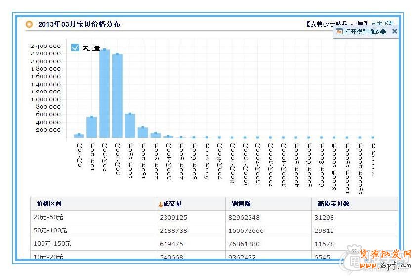 新手開店通過數據分析選擇貨源才是王道10