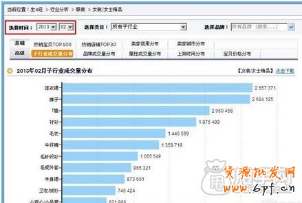 新手開店通過數據分析選擇貨源才是王道