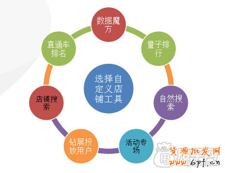 帶你了解神奇的鉆展定向-如何定向優化5