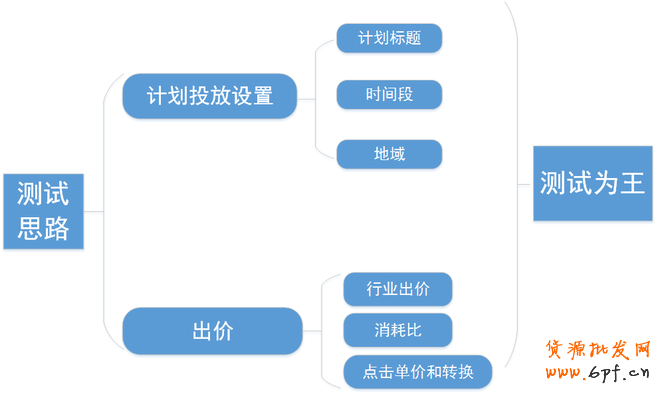 玩鉆展投放,你所不知道的運營思路2