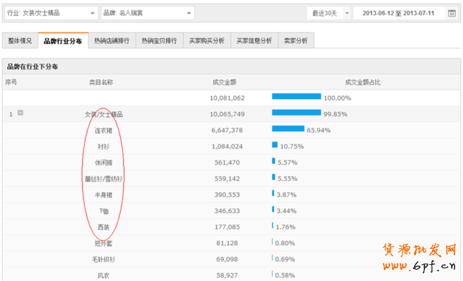 鉆展成功第二步:如何玩轉定向技巧9