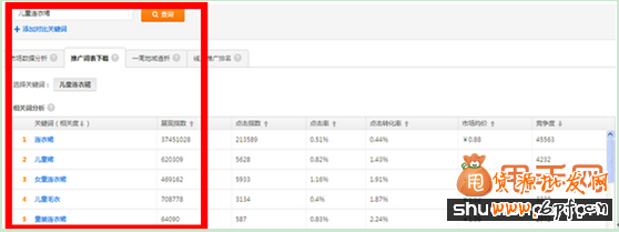 直通車關鍵詞選詞、調詞、詞價投放、質量得分全攻略6