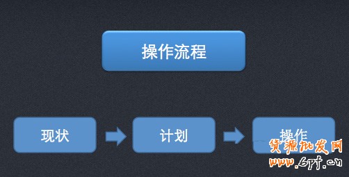 小掌柜，你真的會(huì)操作直通車(chē)嗎