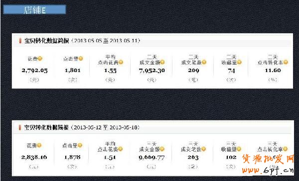 小掌柜，你真的會(huì)操作直通車(chē)嗎12