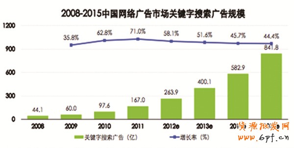 搜索引擎優化帶來精準營銷