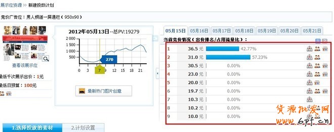 鉆展點擊背后的秘密，如何做鉆展