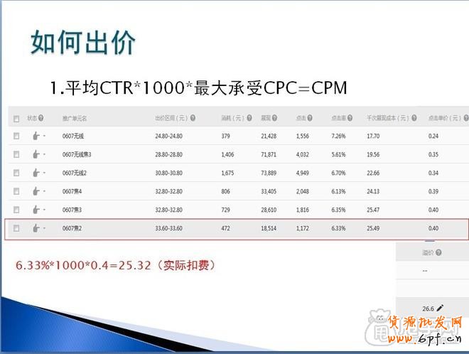 鉆展實操：從尋找定向、測試投放開始7