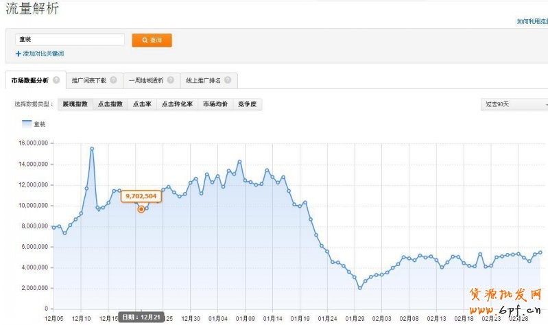 新手怎么開直通車,精細化操作攻略5