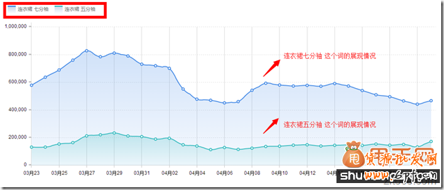 你錯過了2014無線端直通車的玩法技巧嗎？7