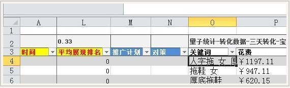 直通車關鍵詞數據分析的簡單方法