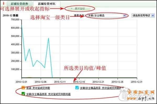 量子恒道-店鋪經怎么用,全功能解讀系列(中)4