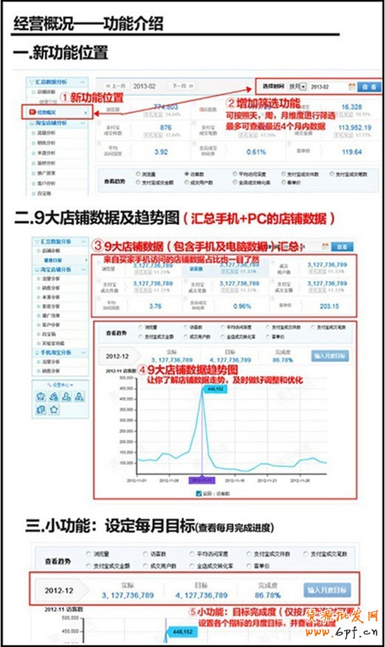 量子恒道-店鋪經(jīng)怎么用,全功能解讀系列(上)1