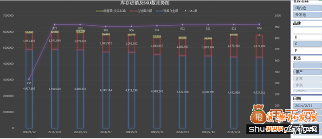 多倉庫庫存結構合理性分析