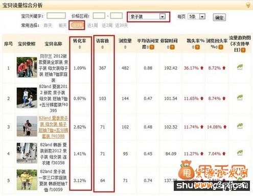 淘寶運營中數據挖掘和數據分析詳細教程分享8
