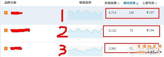 如何透過淘寶指數(shù)找準關鍵詞