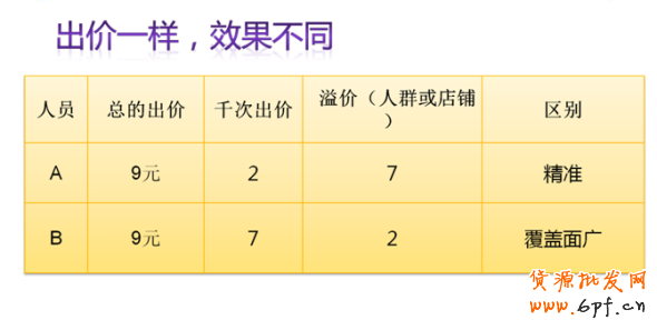 淘寶鉆石展位競價技巧