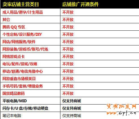 直通車店鋪推廣