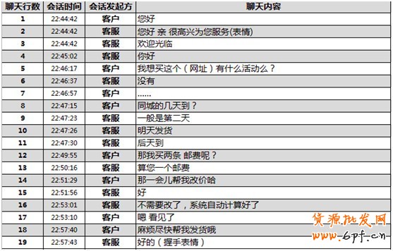 煉成好客服，提高付款率！