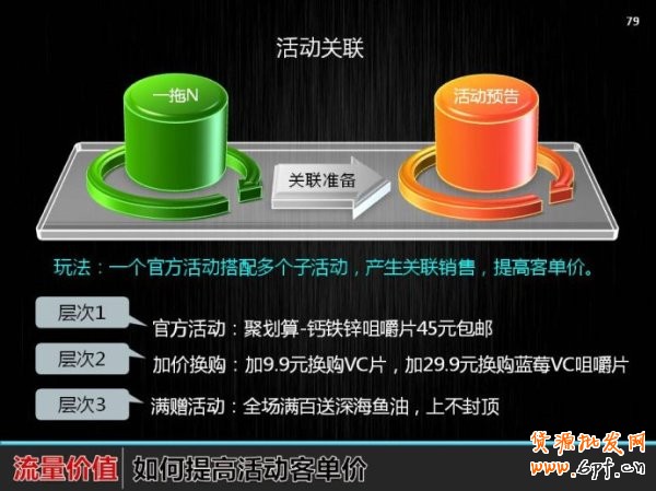 2014假日關(guān)聯(lián)營銷：