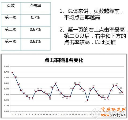 2013新規(guī)下如何玩轉直通車引流爆款篇