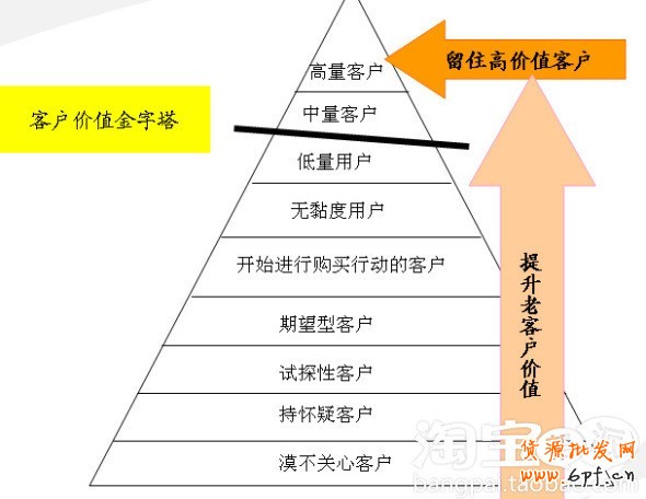 會(huì)員轉(zhuǎn)化率提升攻略 會(huì)員轉(zhuǎn)化率提升攻略