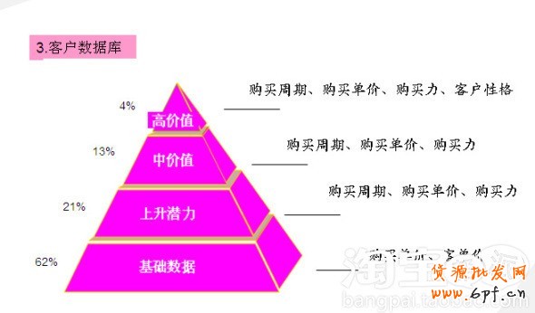 會(huì)員轉(zhuǎn)化率提升攻略 會(huì)員轉(zhuǎn)化率提升攻略