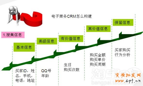 會(huì)員轉(zhuǎn)化率提升攻略 會(huì)員轉(zhuǎn)化率提升攻略