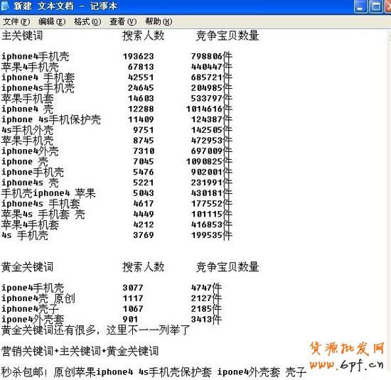 做好SEO優化 店鋪流量暴漲2