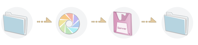 怎么做微信營銷？有何價值？