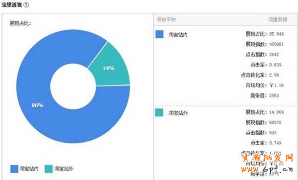 直通車站外推廣操作技巧