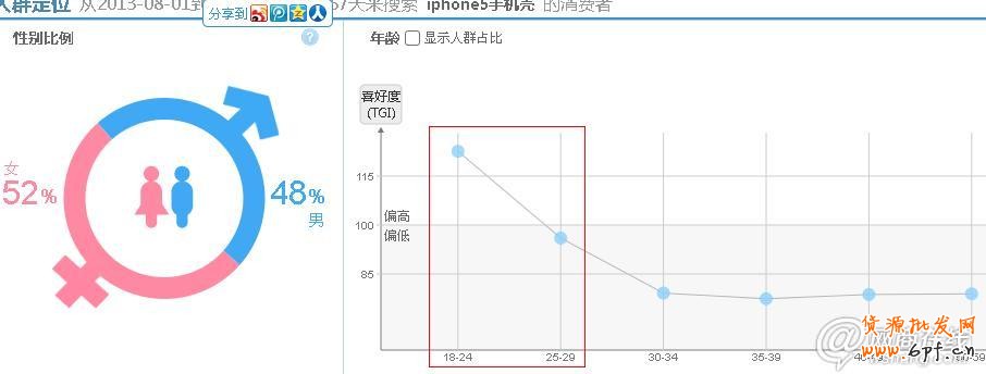 直通車打造爆款實操案例