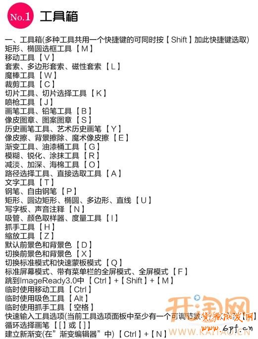 PS工具快捷鍵
