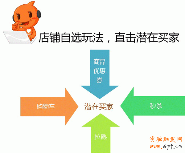 雙十二報名步驟 雙十二報名步驟