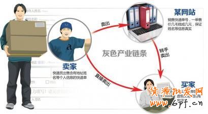 警鐘：禁止網店賣家轉賣消費者信息2