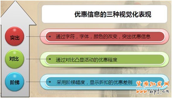 完美視覺，引導買家下單