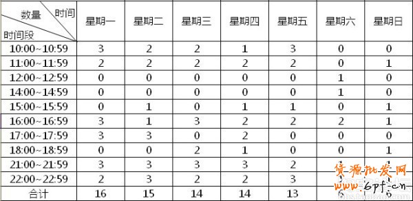 夏日熱褲熱銷案例：優化搜索流量暴增45%