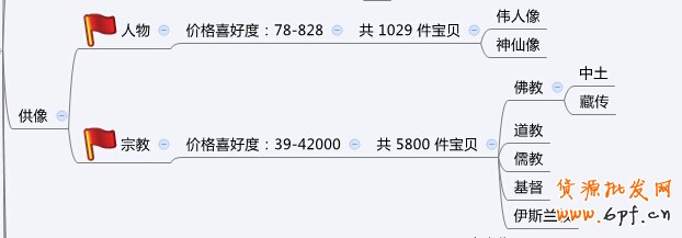 店鋪定位之同質化競爭解決方案