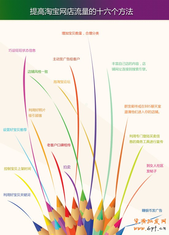 suihi.com分享:提高淘寶網(wǎng)店流量的十六個(gè)方法