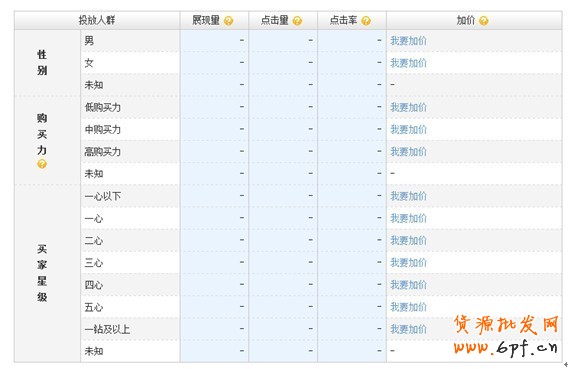 解密直通車(chē)定向推廣-新規(guī)則下的直通車(chē)操作