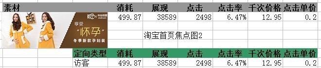鉆展的一點心得，讓你從1塊的CPC做到0.2