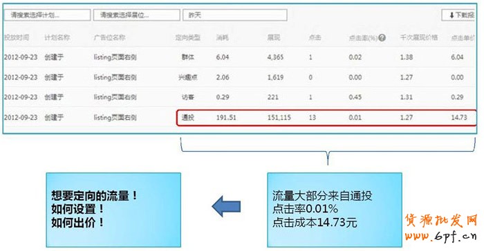 分享:解讀《鉆展興趣點定向》秘密所在