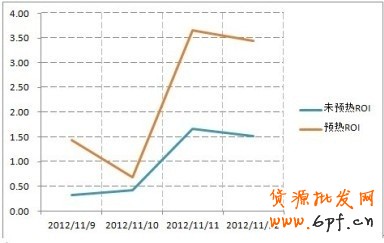 &rdquo;，&ldquo;1212&rdquo;就在眼前，如何打好雙十二這場戰役