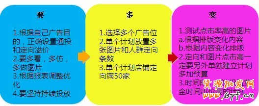 分享： 雙皇冠女鞋店鋪，鉆展崎嶇路&mdash;&mdash;一個賣家的自述