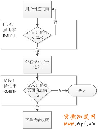 挑戰(zhàn)鉆展落地頁(yè)面