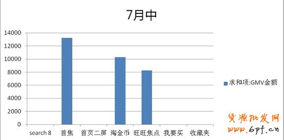 分享：鉆展投放&mdash;小類目商家也有大出路
