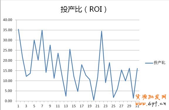 分享：鉆展投放&mdash;小類目商家也有大出路