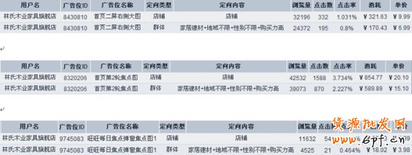 分享：鉆展投放&mdash;小類目商家也有大出路