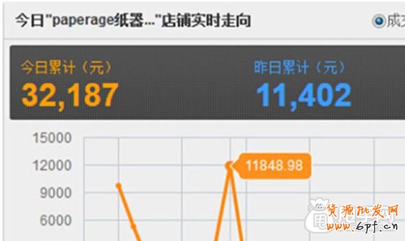 手機(jī)淘搶購(gòu)報(bào)名技巧- 讓你銷量爆發(fā)10